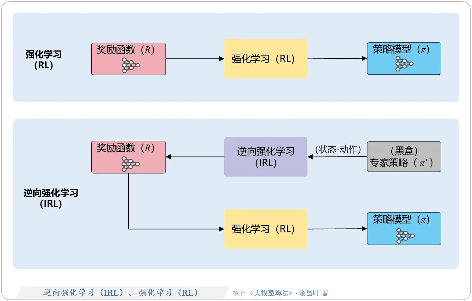 LLM-RL-Visualized图解大模型技术原理